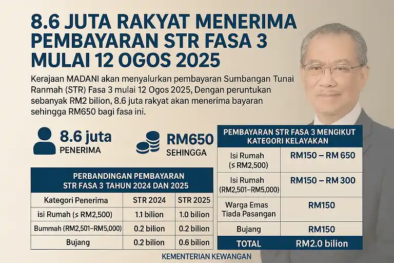 Butiran pembayaran STR Pada tahun 2025