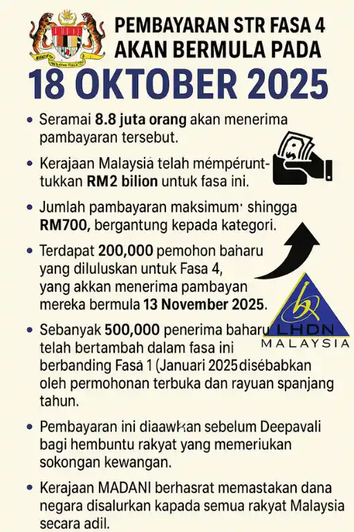Pembayaran STR Fasa 4 untuk str 2026